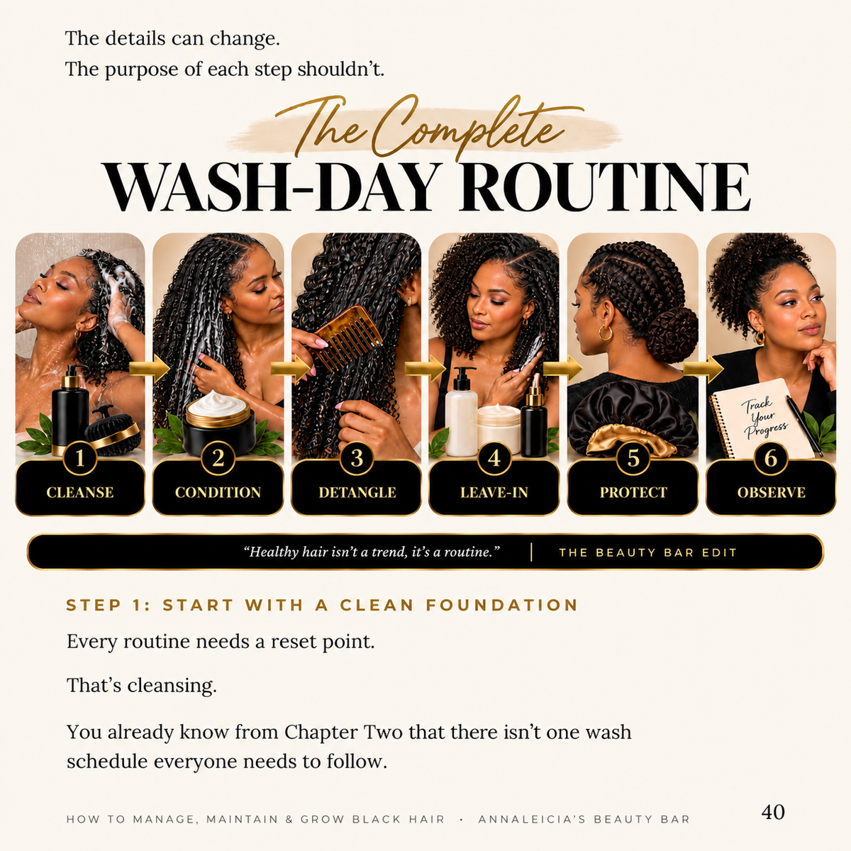 An infographic titled 'The Complete WASH-DAY ROUTINE' showing six illustrated and photographed steps for black hair care, including cleanse, condition, detangle, leave-in, protect, and observe, with text explaining each step. This is not a clean product shot, not a person-centered lifestyle image, and not a measurement chart or color swatch; it functions as an informational how-to graphic, so subject_type is Instruction Diagram.