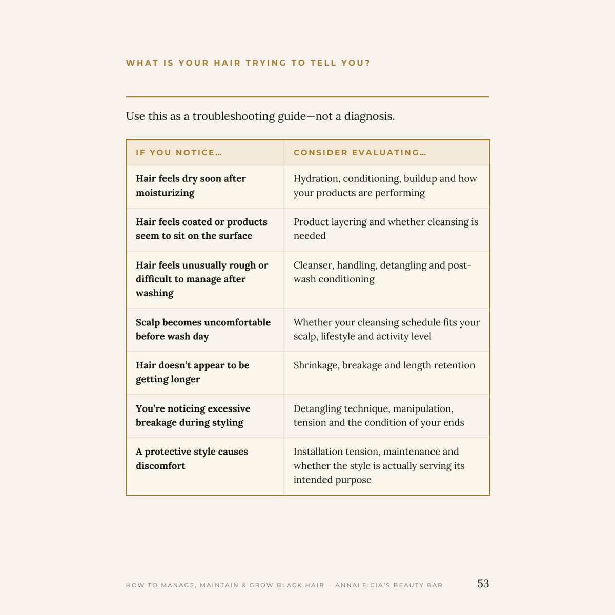 A troubleshooting guide table from a hair care article, titled 'WHAT IS YOUR HAIR TRYING TO TELL YOU?'. The table lists hair-related symptoms on the left, such as dryness, product coating, roughness, scalp discomfort, and excessive breakage, paired with considerations on the right, including hydration, product layering, cleansers, and scalp care.